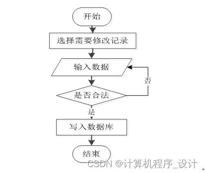 基于SSM的高校學(xué)生心理健康信息咨詢系統(tǒng)設(shè)計(jì)與實(shí)現(xiàn)